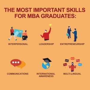 MBA Skills